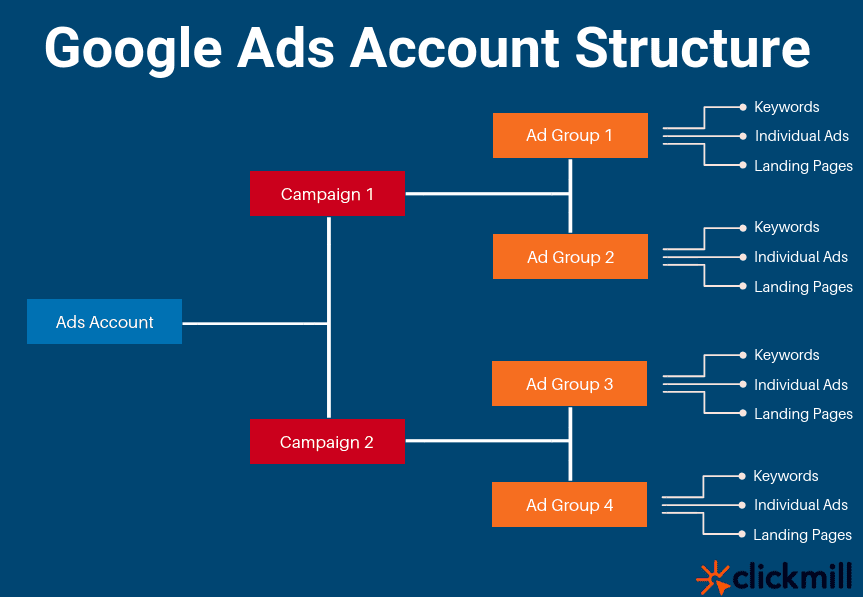 Google Ad Grants