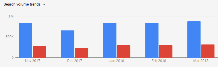 Google Ad Grants